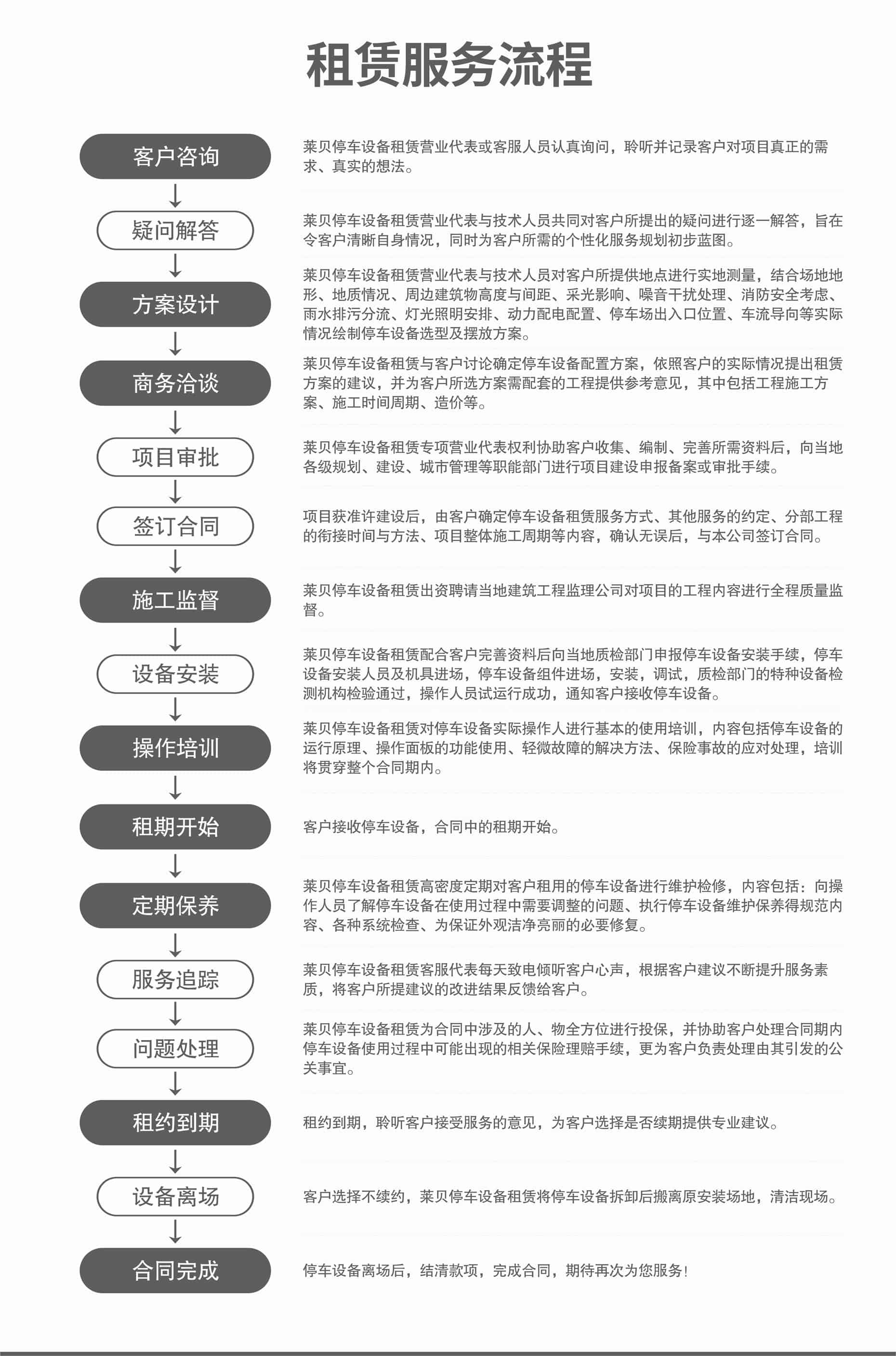 兩層簡易升降機械式停車位過驗收立體車庫回收
